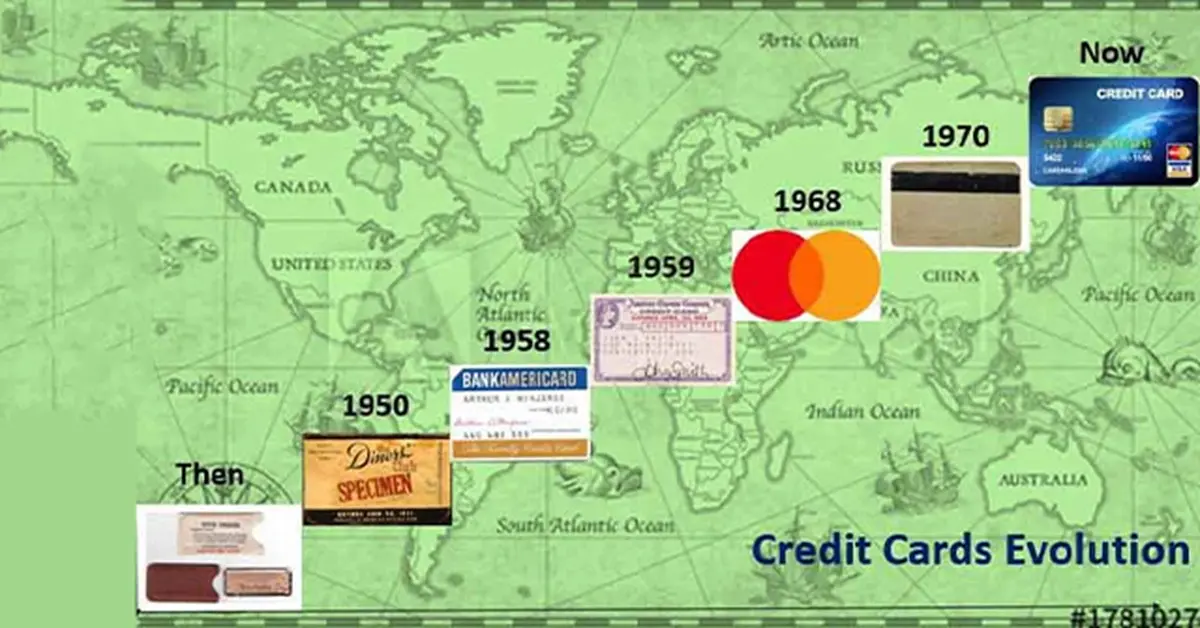 Timeline of credit card history in the USA showing major milestones from Diners Club to modern digital payments